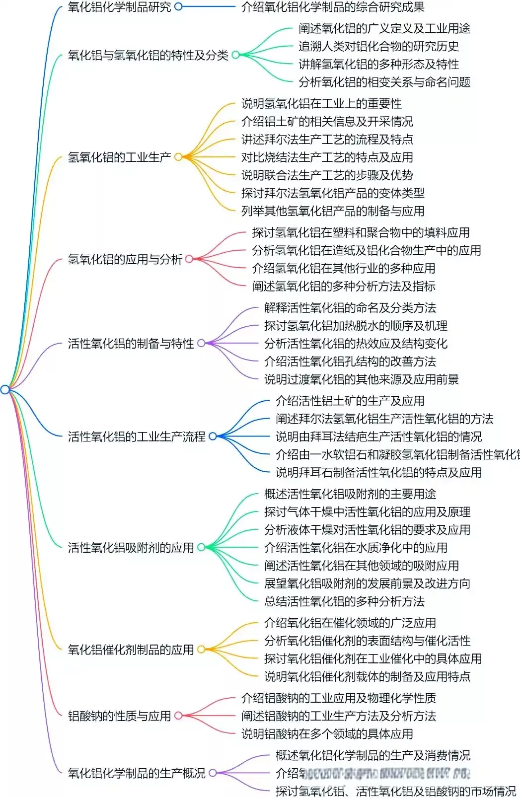 铝酸钠在多元领域中的应用与发展前景- 铝酸钠_偏铝酸钠厂家-山东利尔新材股份有限公司